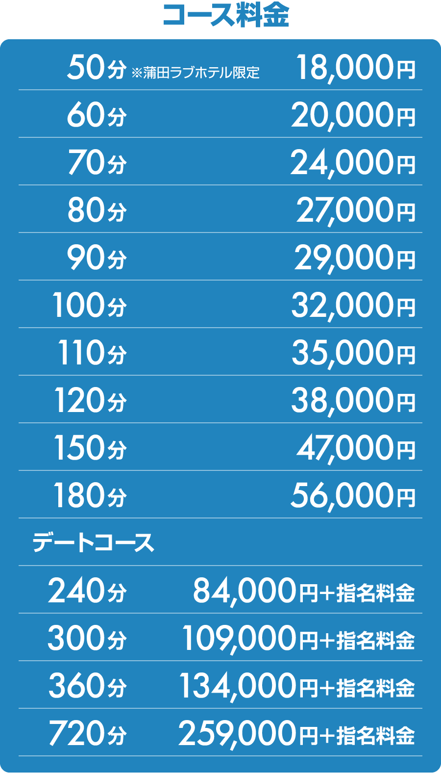 料金システム
