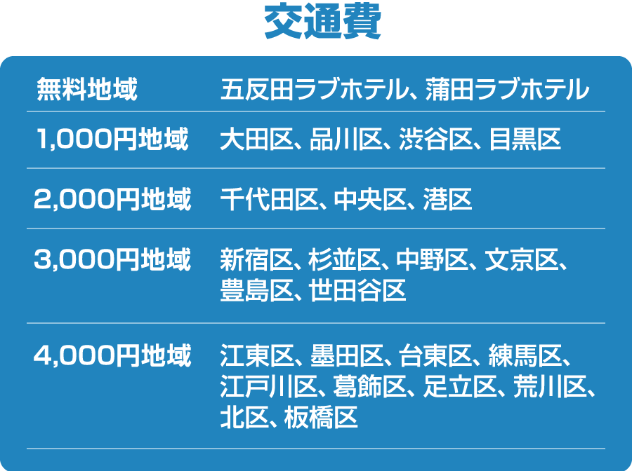 交通費